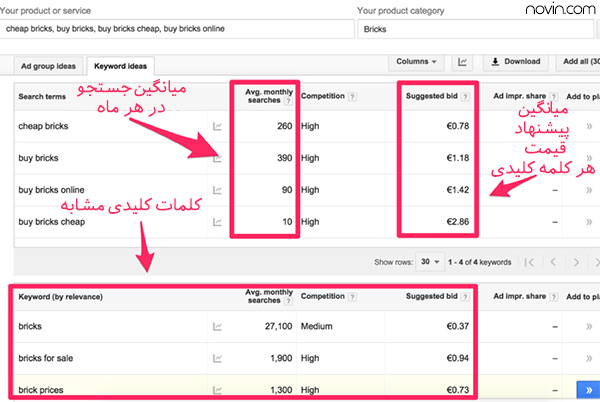 میانگین جستجوی کلمات کلیدی در گوگل