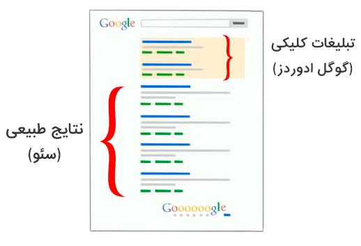 نتایج طبیعی گوگل و تبلیغات