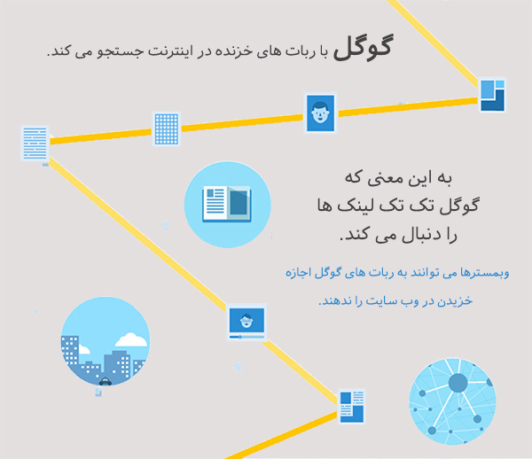 ساخت لینک داخلی به ایندکس شدن محتوای سایت کمک می کند.