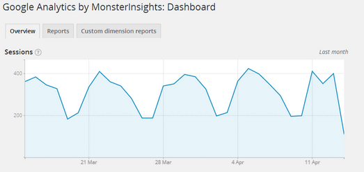 افزونه Google Analytics by MonsterInsights