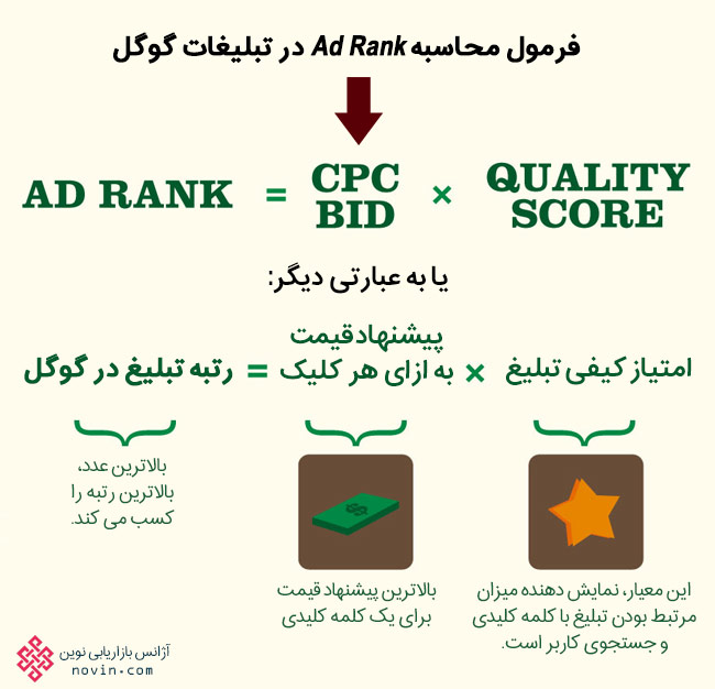 فرمول محاسبه Ad Rank گوگل