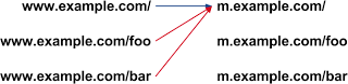 خطاهای Crawl Errors گوگل وبمستر