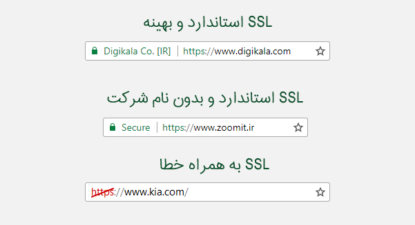 انواع SSL | انواع گواهینامه SSL