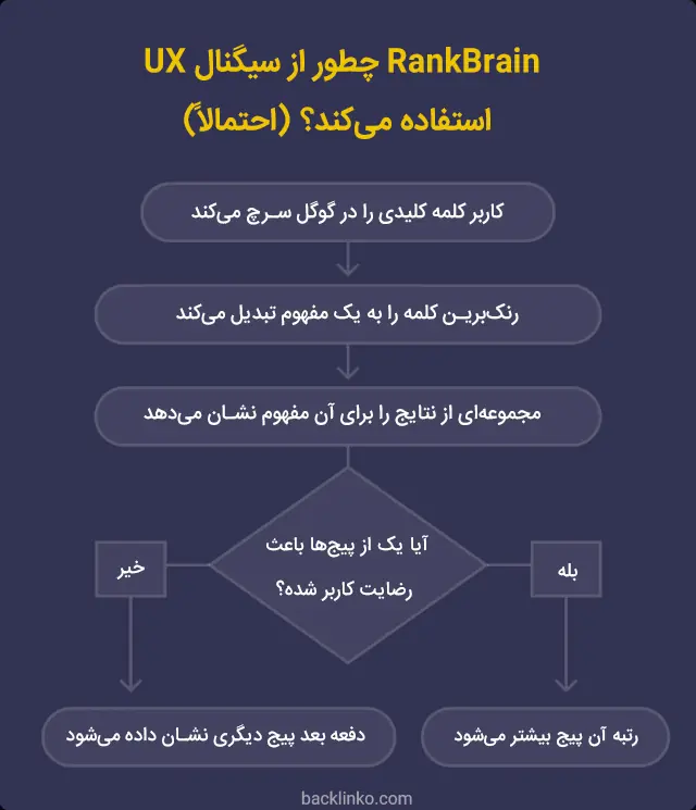 سئوی کلاه سفید و رنک برین