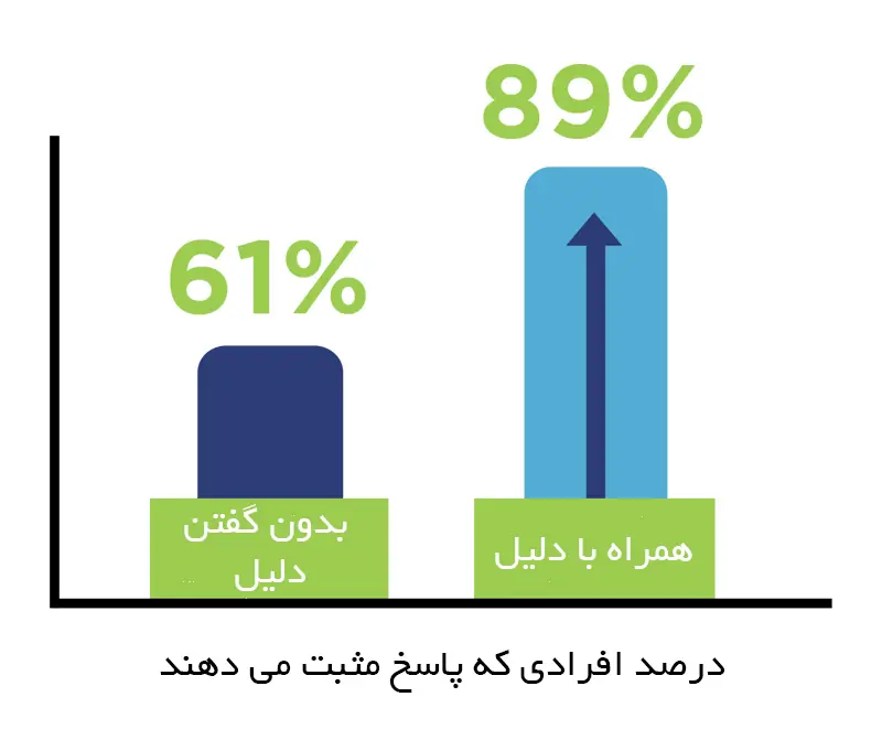 19 تکنیک سئو که می توانید برای وب سایت خود به کار بگیرید