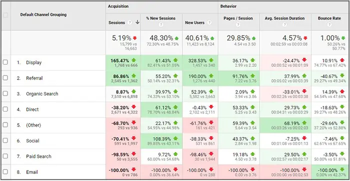 Benchmarking آنالیتیکس