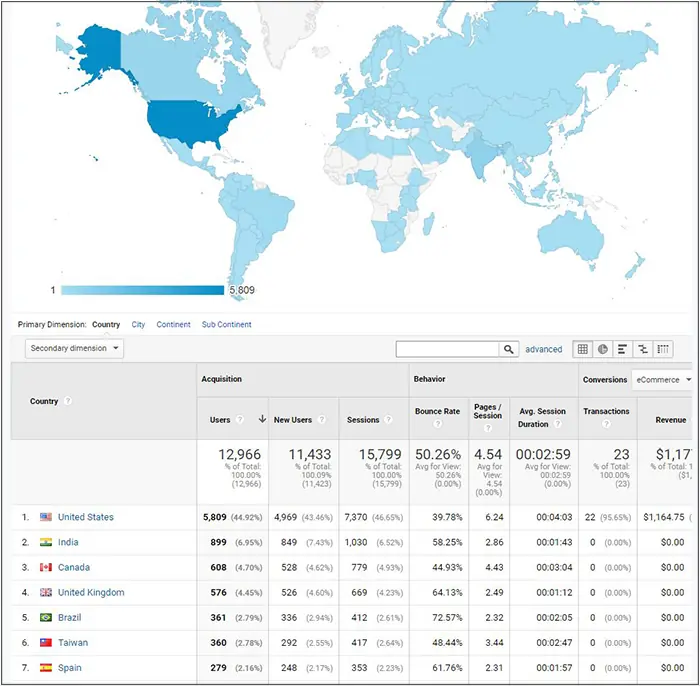 آنالیز مکان کاربران با گوگل آنالیتیکس یا آنالیتیک (Google Analytics)