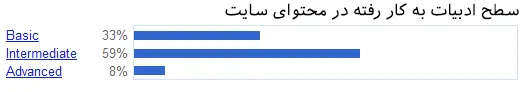 200 فاکتور مهم رتبه بندی سایت در گوگل