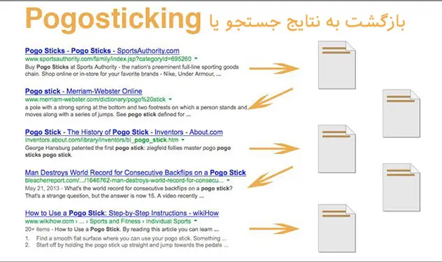 افزایش ترافیک سایت بدون لینک سازی