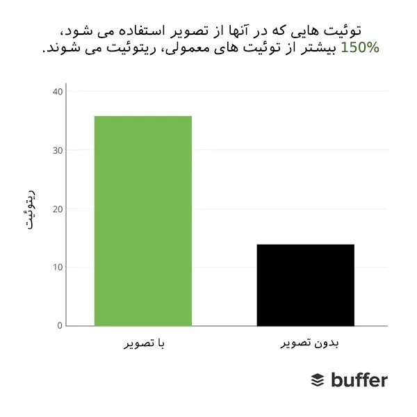افزایش ترافیک سایت بدون لینک بیلدینگ