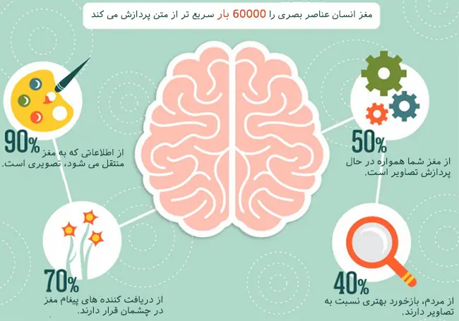 افزایش ترافیک سایت بدون لینک سازی