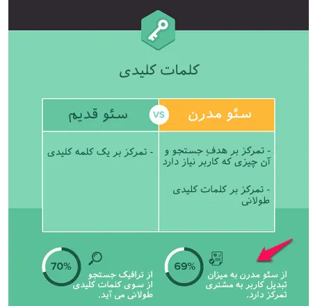 افزایش ترافیک سایت بدون لینک سازی