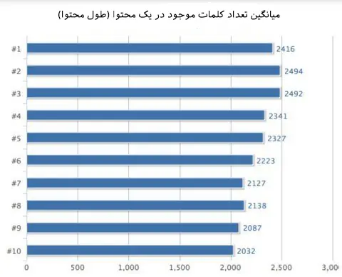 افزایش ترافیک سایت بدون لینک بیلدینگ