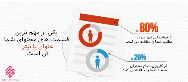 اهمیت عنوان یا تیتر محتوای صفحه