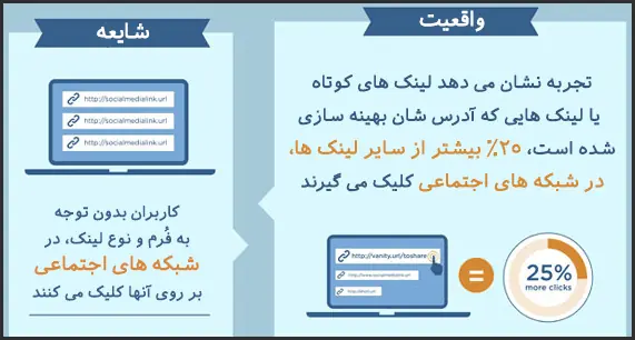 آدرس سایت کوتاه بهتر است