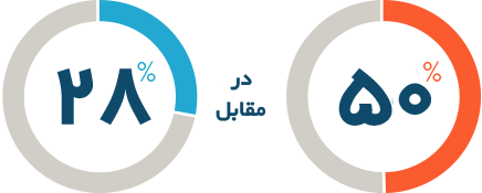 جذب مشتری از طریق ترس تصمیم گیری