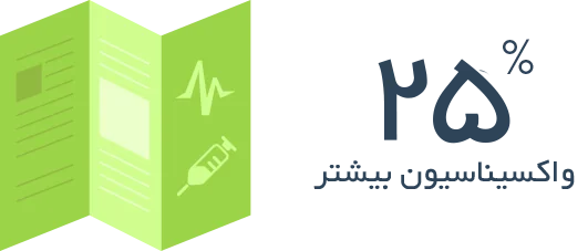برای این که مشتریان را با خود همراه کنید به آن ها اطلاعت تکمیلی بدهید.