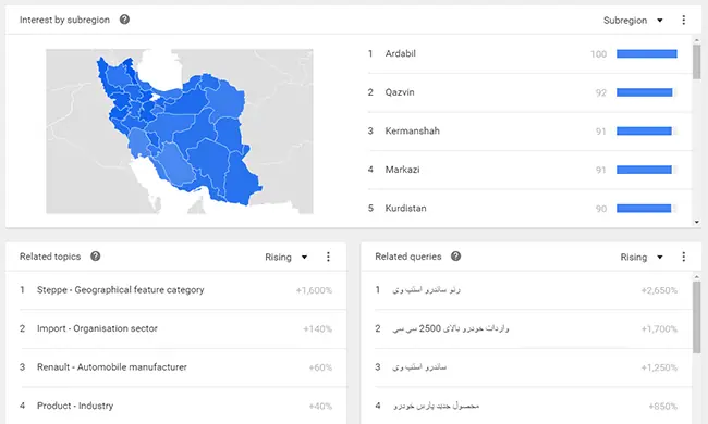 استفاده از گوگل ترند در تولید محتوا