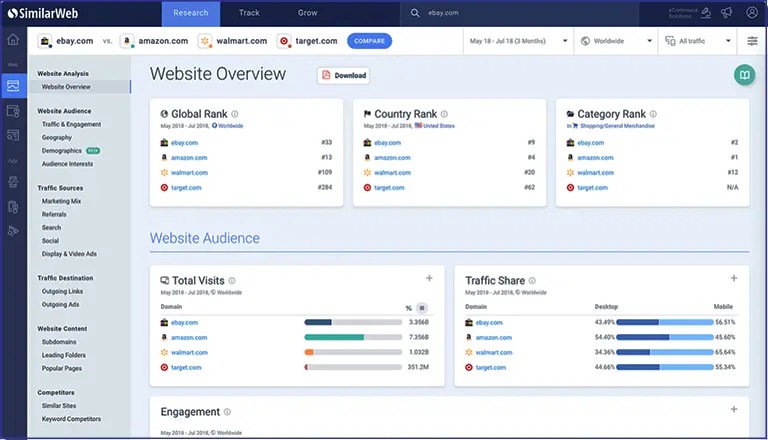 similarweb