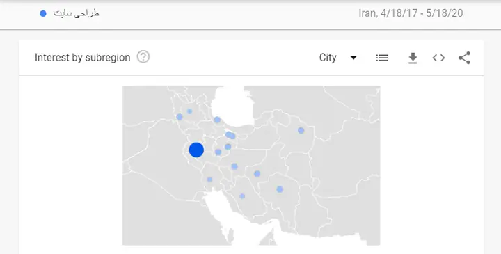 گوگل ترندز- city