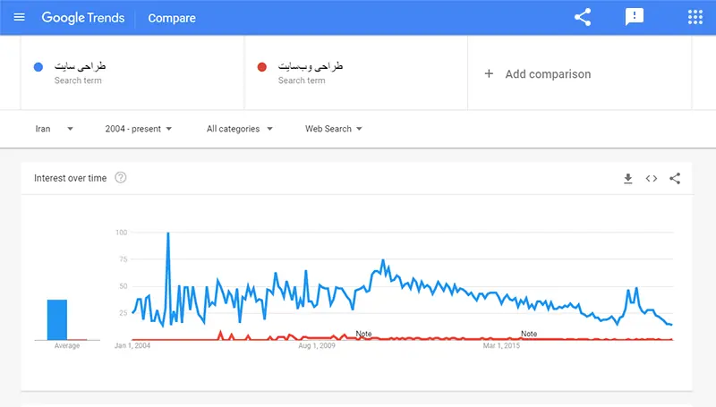 گوگل ترندز