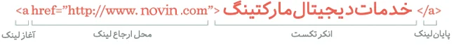 آناتومی یک لینک - یک لینک از چه اجزایی تشکیل شده است؟