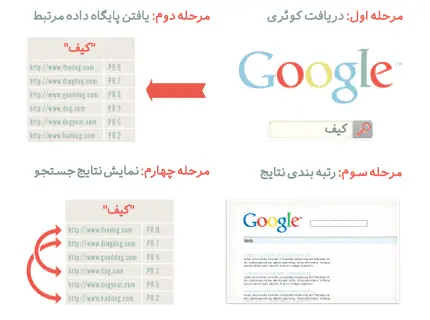 کلمات کلیدی و هدف گیری مخاطبان