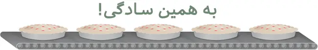تفاوت ریدایرکت 301 با Canonicalization
