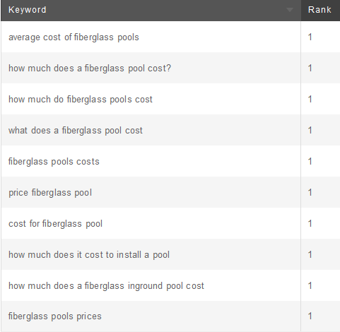 content-marketing-success-example-table2