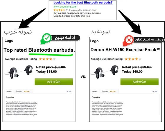 نوشتن متن کمپین تبلیغات کلیکی