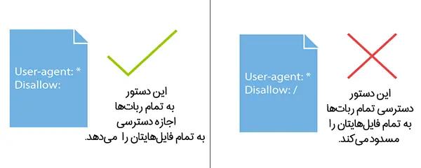 آشنایی با دستورات فایل robots.txt