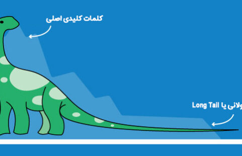 کلمات کلیدی طولانی یا کلمات کلیدی Long Tail چه هستند؟