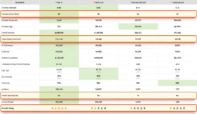 بهینه سازی انکر تکست با Seo PowerSuite