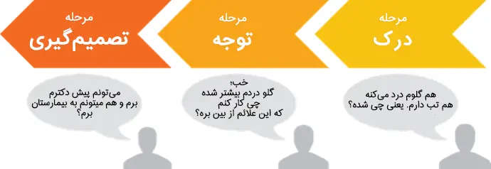 نقشه سفر مشتری