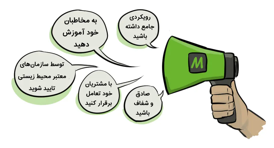 نمودار اصول بازاریابی سبز
