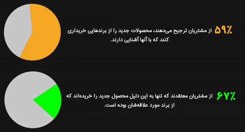 تصویر برند