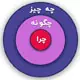 چگونه با تدوین استراتژی محتوا سایت خود را تکان دهیم؟