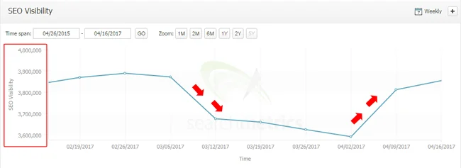 تاثیر-الگوریتم-فرد