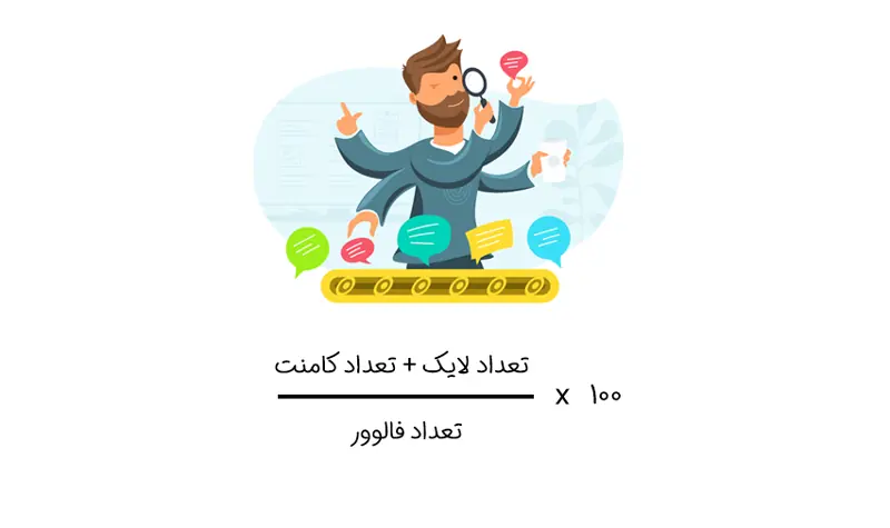 بازاریابی در شبکه های اجتماعی