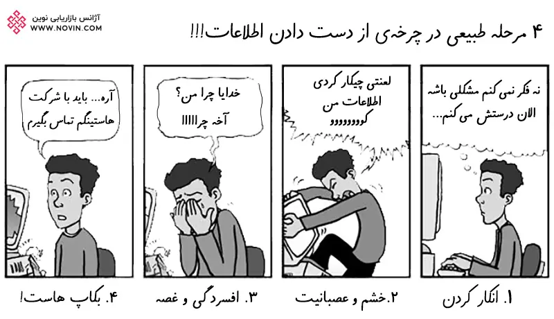 امکان مفید بکاپ گیری در هاست