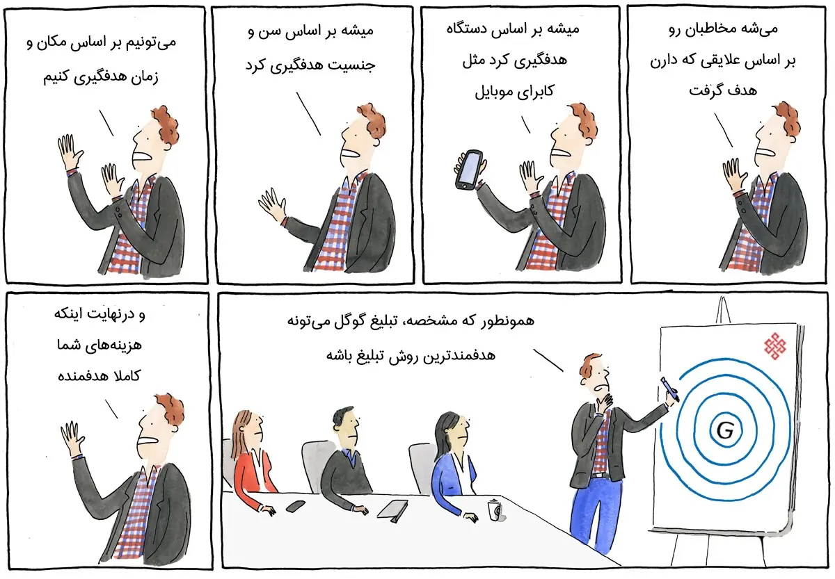 هدفمندی تبلیغات در گوگل