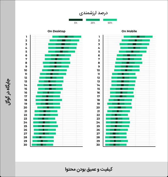 عمق-محتوا-در-رتبه-بندی-گوگل