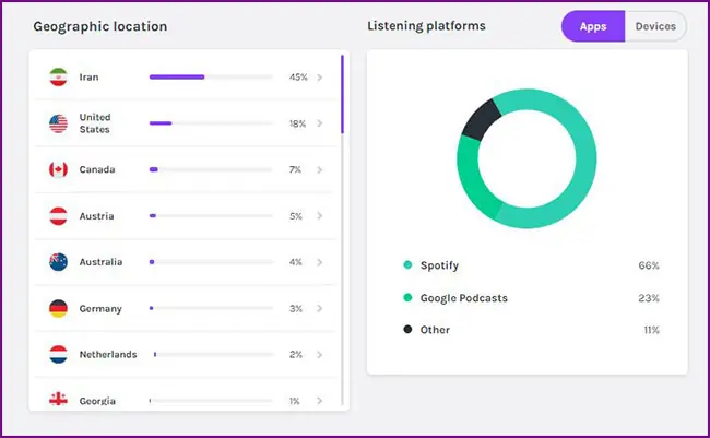 آمار و اطلاعات اپلیکیشن انکر
