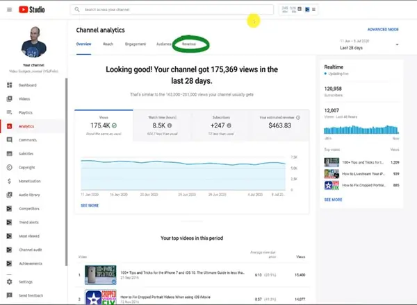 آنالیتیکس یوتیوب