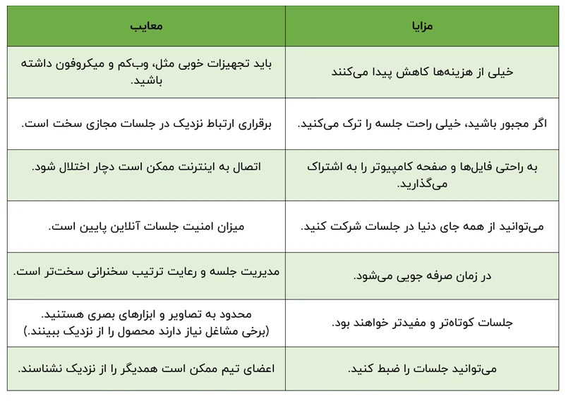 مزایا و معایب جلسات آنلاین