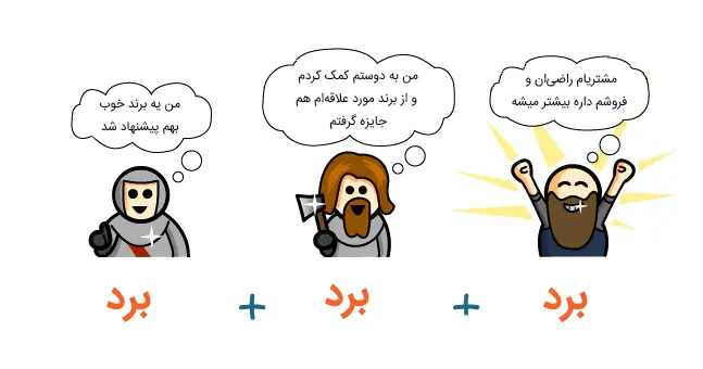 بازاریابی ارجاعی همه برنده‌اند