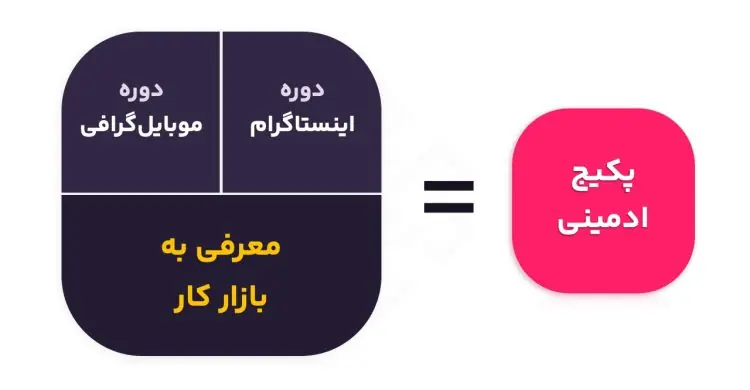 پکیج ادمینی، ترکیبی از ۲ دوره اینستاگرام و موبایلگرافی به همراه معرفی به کار است.