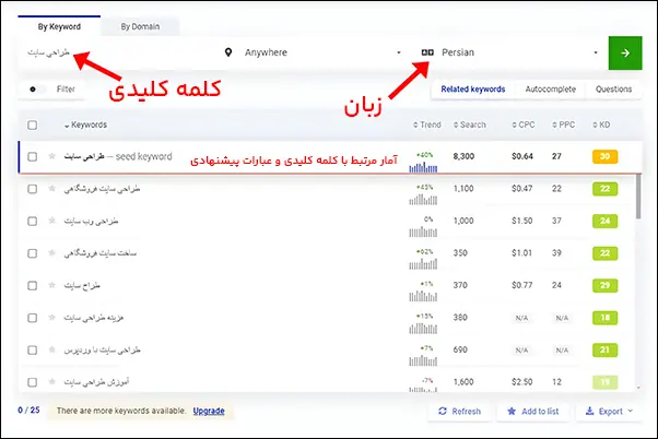 ابزار KWfinder یکی از ابزارهای کیورد ریسرچ