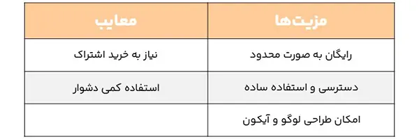 جدول مزایا و معایب هوش مصنوعی دال-ای