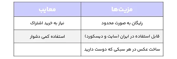 جدول مزایا و معایب هوش مصنوعی میدجرنی